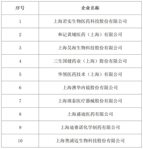 上海加码创新实力 紫光展锐、盛美半导体等入围第二批49家创新型企业总部，强化总部经济新结构