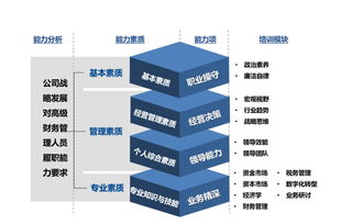 闭关21天 华能高级财务管理人员集体充电，淬炼企业总部管理新高度