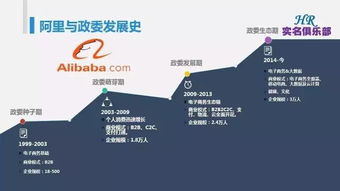 解码阿里创新 预约考察之旅与企业管理转型启示
