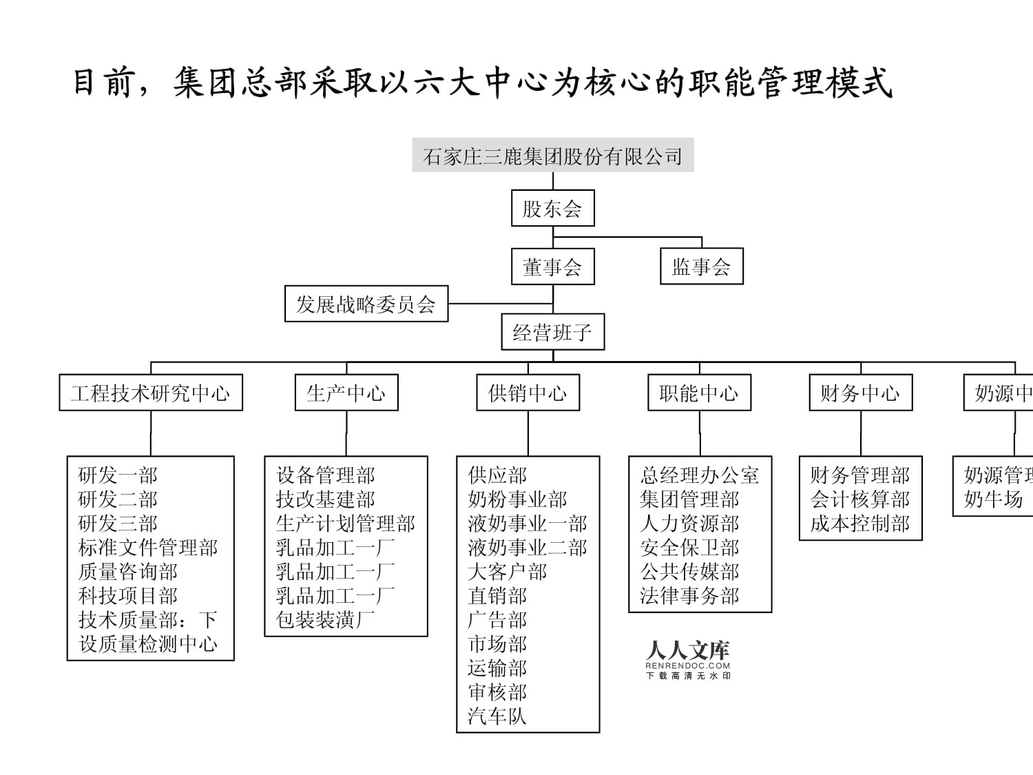 某集团组织管理诊断及初步设计方案报告——企业总部管理优化路径